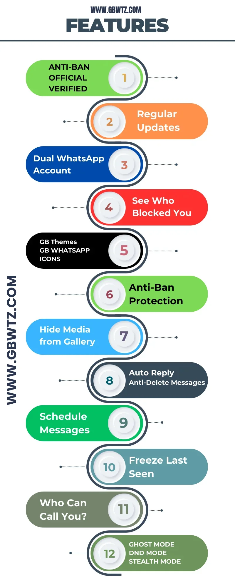 GB WhatsApp Features Infographics